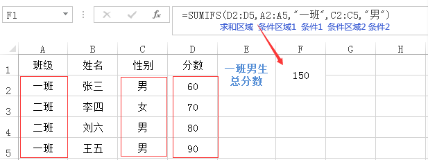 SUMIFS案例